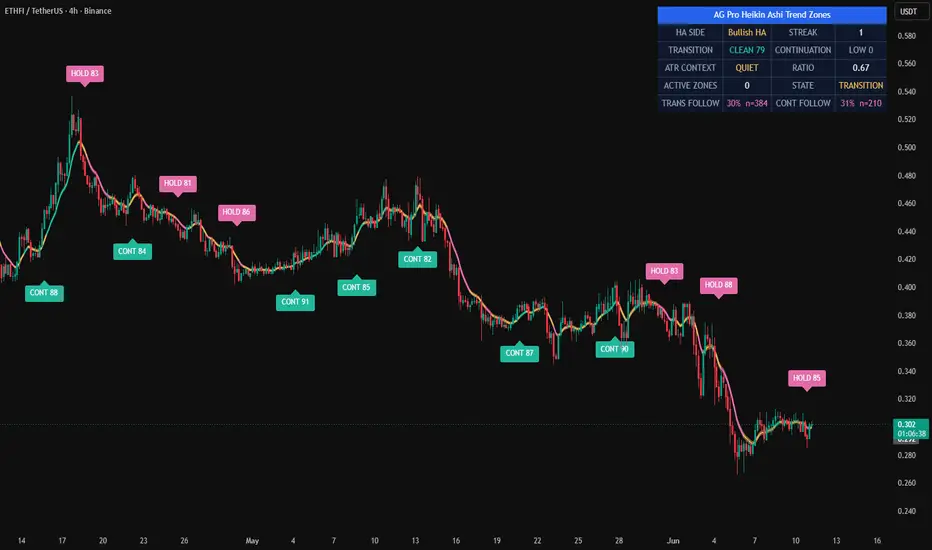 Institutional Buying Volume